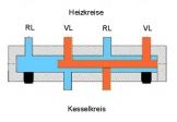 Heizkreisverteiler bis 2 m�/h Typ HV f�r 2 Heizkreise