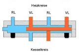 Heizkreisverteiler bis 3 m�/h Typ HV70 f�r 2 Heizkreise